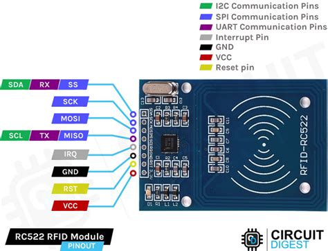 arduino rfid reader rc522 tutorial|rfid rc522 datasheet.